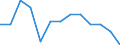 Age class: Total / Unit of measure: Percentage of total employment / Geopolitical entity (reporting): Estonia