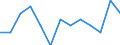 Age class: Total / Unit of measure: Percentage of total employment / Geopolitical entity (reporting): Greece