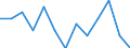 Age class: Total / Unit of measure: Percentage of total employment / Geopolitical entity (reporting): Croatia