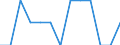 Age class: Total / Unit of measure: Percentage of total employment / Geopolitical entity (reporting): Italy