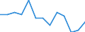 Age class: Total / Unit of measure: Percentage of total employment / Geopolitical entity (reporting): Luxembourg