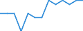 Age class: Total / Unit of measure: Percentage of total employment / Geopolitical entity (reporting): Slovakia