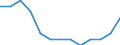 Age class: Total / Unit of measure: Percentage of total employment / Geopolitical entity (reporting): Norway