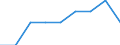 Age class: Total / Unit of measure: Percentage of total employment / Geopolitical entity (reporting): United Kingdom