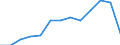 International Standard Classification of Education (ISCED 2011): All ISCED 2011 levels / Unit of measure: Thousand persons / Geopolitical entity (reporting): Bulgaria