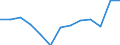 International Standard Classification of Education (ISCED 2011): All ISCED 2011 levels / Unit of measure: Thousand persons / Geopolitical entity (reporting): Greece