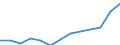 International Standard Classification of Education (ISCED 2011): All ISCED 2011 levels / Unit of measure: Thousand persons / Geopolitical entity (reporting): France