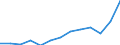 International Standard Classification of Education (ISCED 2011): All ISCED 2011 levels / Unit of measure: Thousand persons / Geopolitical entity (reporting): Cyprus