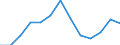 International Standard Classification of Education (ISCED 2011): All ISCED 2011 levels / Unit of measure: Thousand persons / Geopolitical entity (reporting): Latvia