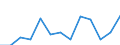 International Standard Classification of Education (ISCED 2011): All ISCED 2011 levels / Unit of measure: Thousand persons / Geopolitical entity (reporting): Luxembourg