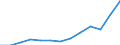 International Standard Classification of Education (ISCED 2011): All ISCED 2011 levels / Unit of measure: Thousand persons / Geopolitical entity (reporting): Netherlands