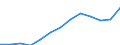 International Standard Classification of Education (ISCED 2011): All ISCED 2011 levels / Unit of measure: Thousand persons / Geopolitical entity (reporting): Poland