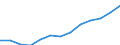 International Standard Classification of Education (ISCED 2011): All ISCED 2011 levels / Unit of measure: Thousand persons / Geopolitical entity (reporting): Portugal