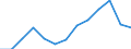 International Standard Classification of Education (ISCED 2011): All ISCED 2011 levels / Unit of measure: Thousand persons / Geopolitical entity (reporting): Slovenia