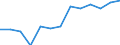 International Standard Classification of Education (ISCED 2011): All ISCED 2011 levels / Unit of measure: Thousand persons / Geopolitical entity (reporting): Slovakia