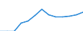 International Standard Classification of Education (ISCED 2011): All ISCED 2011 levels / Unit of measure: Thousand persons / Geopolitical entity (reporting): Iceland