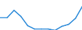 International Standard Classification of Education (ISCED 2011): All ISCED 2011 levels / Unit of measure: Thousand persons / Geopolitical entity (reporting): Norway
