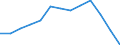 International Standard Classification of Education (ISCED 2011): All ISCED 2011 levels / Unit of measure: Thousand persons / Geopolitical entity (reporting): Switzerland