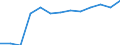International Standard Classification of Education (ISCED 2011): All ISCED 2011 levels / Unit of measure: Thousand persons / Geopolitical entity (reporting): Serbia
