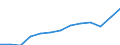 International Standard Classification of Education (ISCED 2011): All ISCED 2011 levels / Unit of measure: Thousand persons / Geopolitical entity (reporting): Türkiye