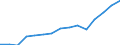 International Standard Classification of Education (ISCED 2011): All ISCED 2011 levels / Unit of measure: Thousand persons / Geopolitical entity (reporting): Türkiye