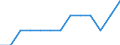 International Standard Classification of Education (ISCED 2011): All ISCED 2011 levels / Unit of measure: Percentage of total employment / Geopolitical entity (reporting): European Union - 27 countries (from 2020)