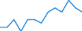 International Standard Classification of Education (ISCED 2011): All ISCED 2011 levels / Unit of measure: Percentage of total employment / Geopolitical entity (reporting): Belgium
