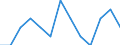 International Standard Classification of Education (ISCED 2011): All ISCED 2011 levels / Unit of measure: Percentage of total employment / Geopolitical entity (reporting): Czechia