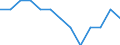 International Standard Classification of Education (ISCED 2011): All ISCED 2011 levels / Unit of measure: Percentage of total employment / Geopolitical entity (reporting): Denmark