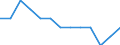 International Standard Classification of Education (ISCED 2011): All ISCED 2011 levels / Unit of measure: Percentage of total employment / Geopolitical entity (reporting): Germany