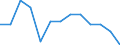 International Standard Classification of Education (ISCED 2011): All ISCED 2011 levels / Unit of measure: Percentage of total employment / Geopolitical entity (reporting): Estonia
