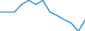 International Standard Classification of Education (ISCED 2011): All ISCED 2011 levels / Unit of measure: Percentage of total employment / Geopolitical entity (reporting): Ireland