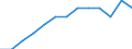 International Standard Classification of Education (ISCED 2011): All ISCED 2011 levels / Unit of measure: Percentage of total employment / Geopolitical entity (reporting): Spain