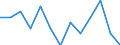 International Standard Classification of Education (ISCED 2011): All ISCED 2011 levels / Unit of measure: Percentage of total employment / Geopolitical entity (reporting): Croatia