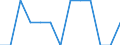 International Standard Classification of Education (ISCED 2011): All ISCED 2011 levels / Unit of measure: Percentage of total employment / Geopolitical entity (reporting): Italy
