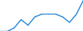 International Standard Classification of Education (ISCED 2011): All ISCED 2011 levels / Unit of measure: Percentage of total employment / Geopolitical entity (reporting): Cyprus