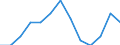 International Standard Classification of Education (ISCED 2011): All ISCED 2011 levels / Unit of measure: Percentage of total employment / Geopolitical entity (reporting): Latvia