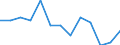 International Standard Classification of Education (ISCED 2011): All ISCED 2011 levels / Unit of measure: Percentage of total employment / Geopolitical entity (reporting): Luxembourg
