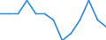 International Standard Classification of Education (ISCED 2011): All ISCED 2011 levels / Unit of measure: Percentage of total employment / Geopolitical entity (reporting): Hungary