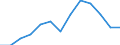 International Standard Classification of Education (ISCED 2011): All ISCED 2011 levels / Unit of measure: Percentage of total employment / Geopolitical entity (reporting): Malta