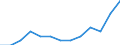International Standard Classification of Education (ISCED 2011): All ISCED 2011 levels / Unit of measure: Percentage of total employment / Geopolitical entity (reporting): Netherlands