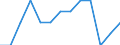 International Standard Classification of Education (ISCED 2011): All ISCED 2011 levels / Unit of measure: Percentage of total employment / Geopolitical entity (reporting): Austria