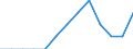 International Standard Classification of Education (ISCED 2011): All ISCED 2011 levels / Unit of measure: Percentage of total employment / Geopolitical entity (reporting): Poland