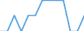 International Standard Classification of Education (ISCED 2011): All ISCED 2011 levels / Unit of measure: Percentage of total employment / Geopolitical entity (reporting): Romania
