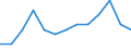 International Standard Classification of Education (ISCED 2011): All ISCED 2011 levels / Unit of measure: Percentage of total employment / Geopolitical entity (reporting): Slovenia