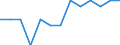 International Standard Classification of Education (ISCED 2011): All ISCED 2011 levels / Unit of measure: Percentage of total employment / Geopolitical entity (reporting): Slovakia