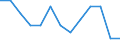 International Standard Classification of Education (ISCED 2011): All ISCED 2011 levels / Unit of measure: Percentage of total employment / Geopolitical entity (reporting): Finland