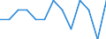 International Standard Classification of Education (ISCED 2011): All ISCED 2011 levels / Unit of measure: Percentage of total employment / Geopolitical entity (reporting): Sweden