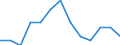 International Standard Classification of Education (ISCED 2011): All ISCED 2011 levels / Unit of measure: Percentage of total employment / Geopolitical entity (reporting): Iceland