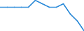 International Standard Classification of Education (ISCED 2011): All ISCED 2011 levels / Unit of measure: Percentage of total employment / Geopolitical entity (reporting): Switzerland